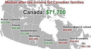 Earnings in various Canada Provinces