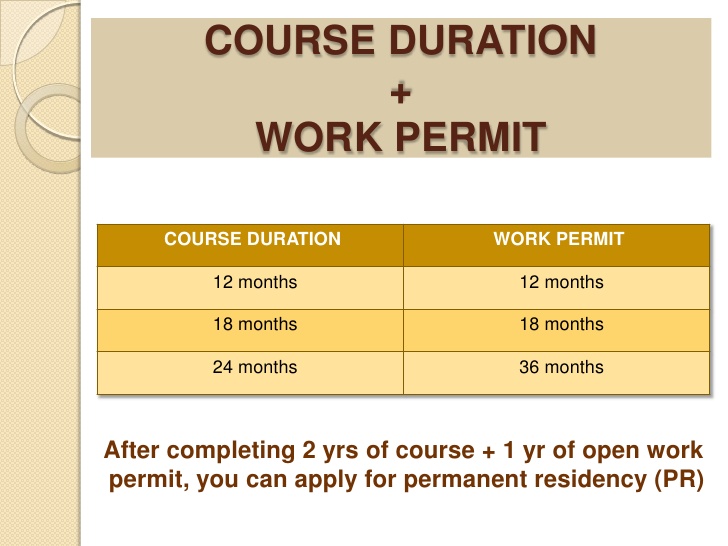 Work permit for Canada is required to officially stay and work in the country for a definite period of time.