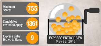 Express Entry Draw Canada
