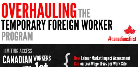 Temporary Foreign Worker are often accused of lowering the prevalent Wage rate