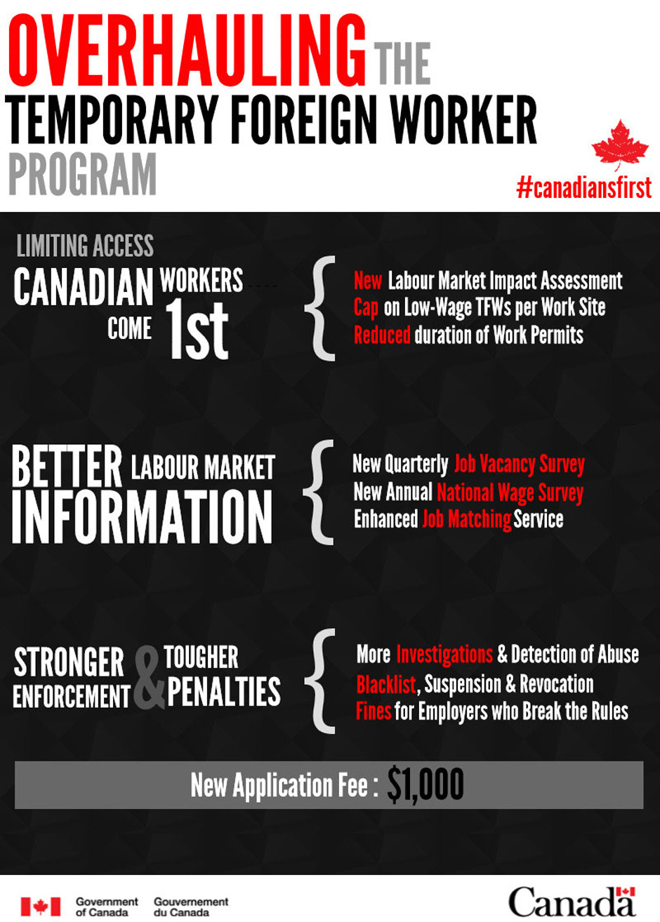 Temporary Foreign Worker are often accused of lowering the prevalent Wage rate