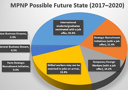 New Manitoba immigration strategy outlined for 2017