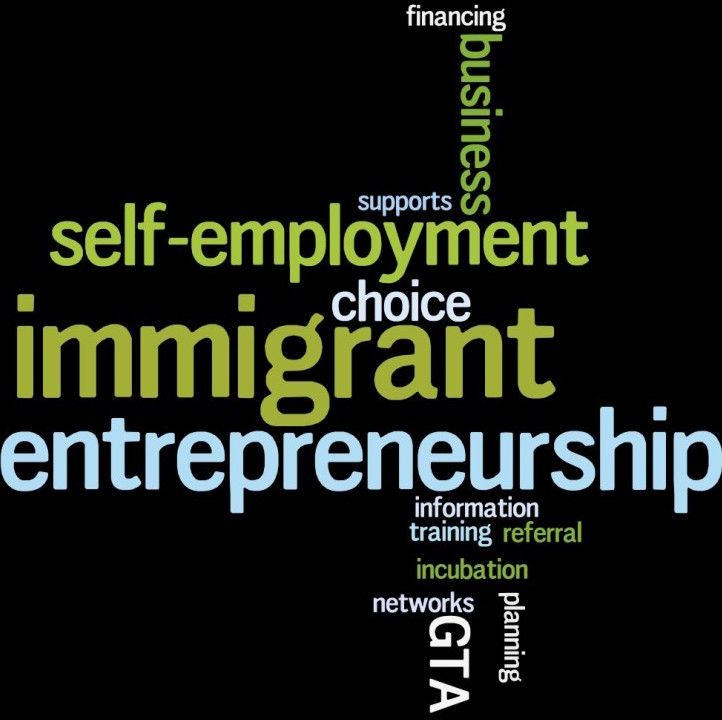 canadian immigration for the self-employed