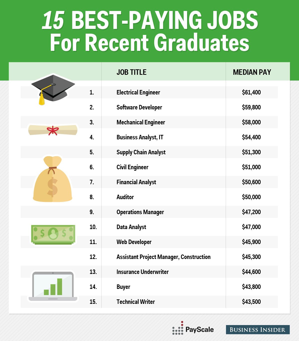 Grab one of the high paying jobs in Australia and live a well settled life