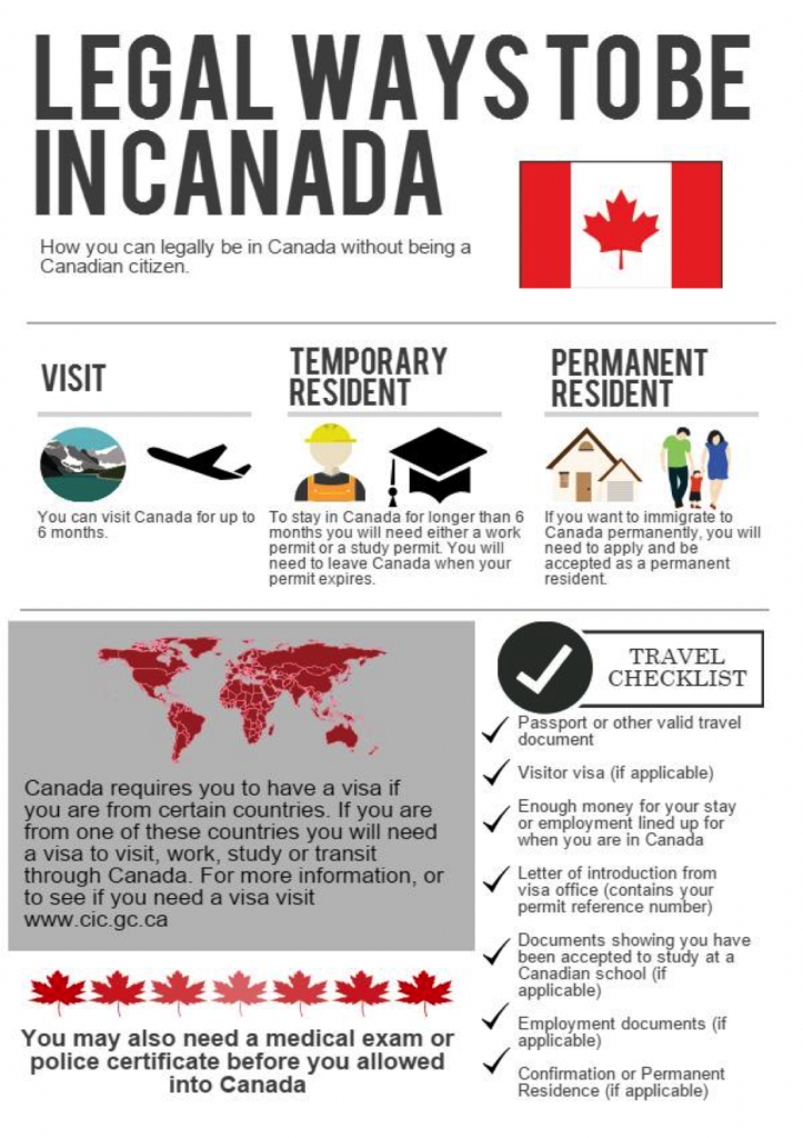 Beware of fake employment Offer for Canadian Immigration