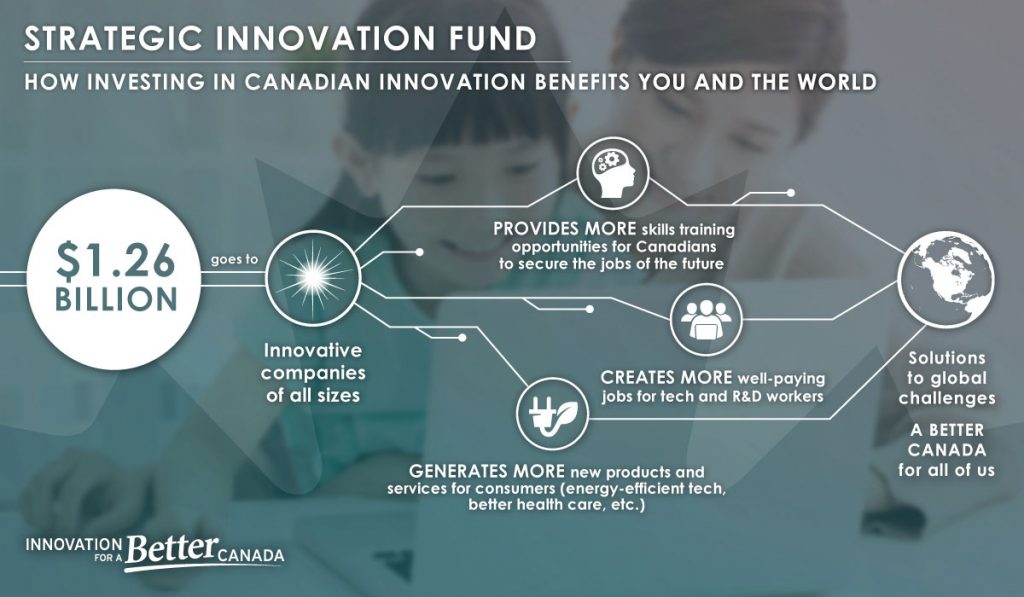 Innovation and Skills Plan for the better of Canada through new job opportunities.