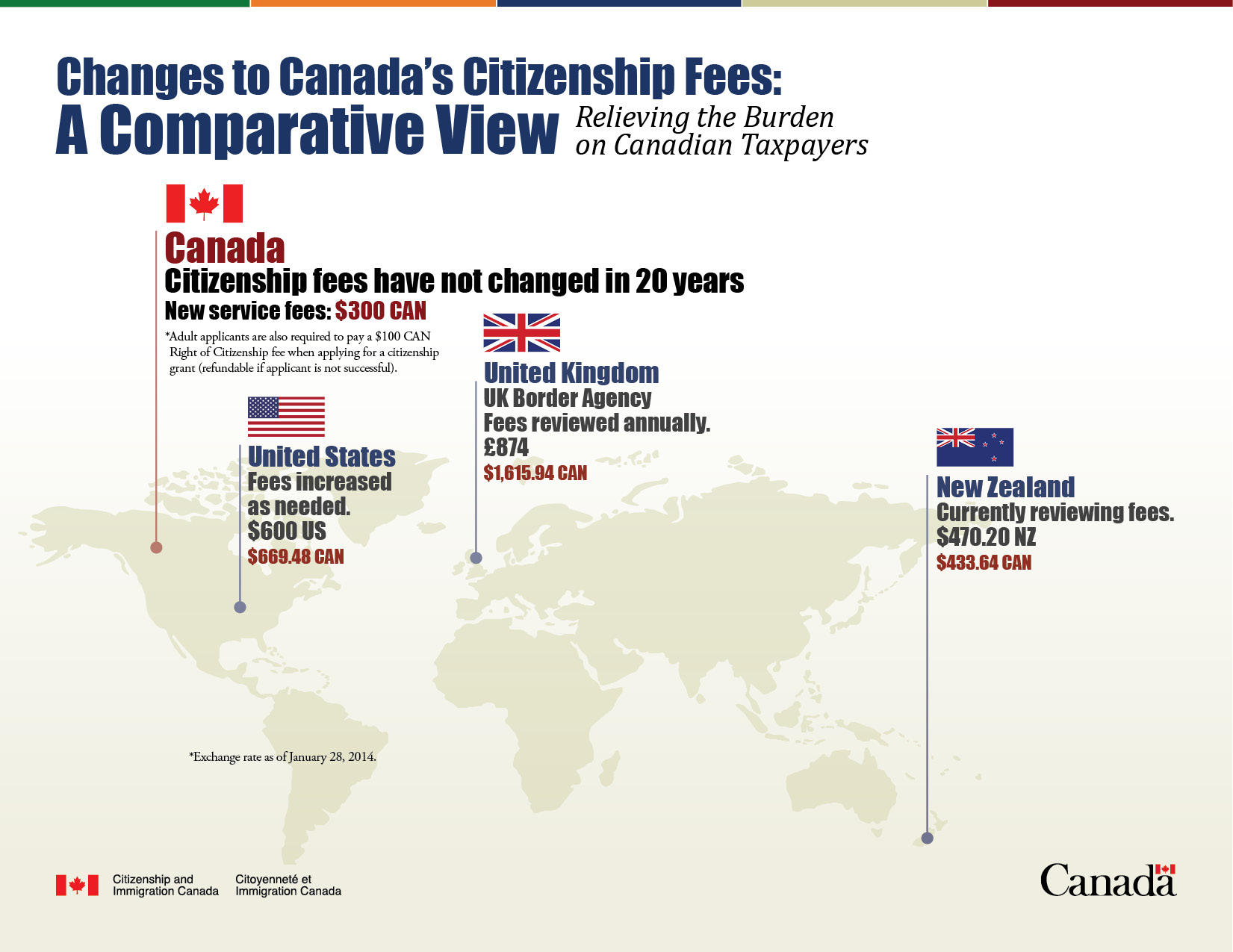 What changes have been made in the citizenship fees in Canada? - All that you need to know about reduced citizenship fees in Canada