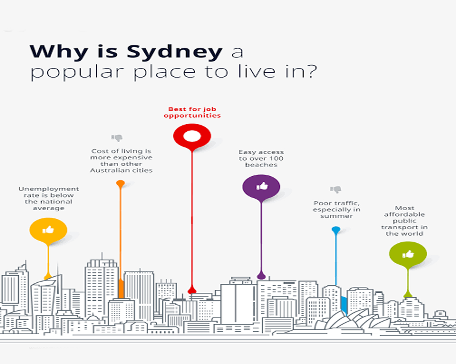 Sydney a popular place to live in