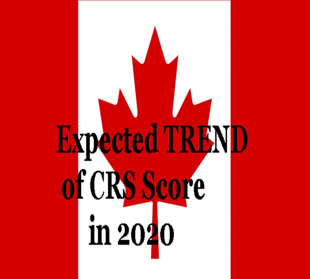 Expected Trend of CRS Score in 2020
