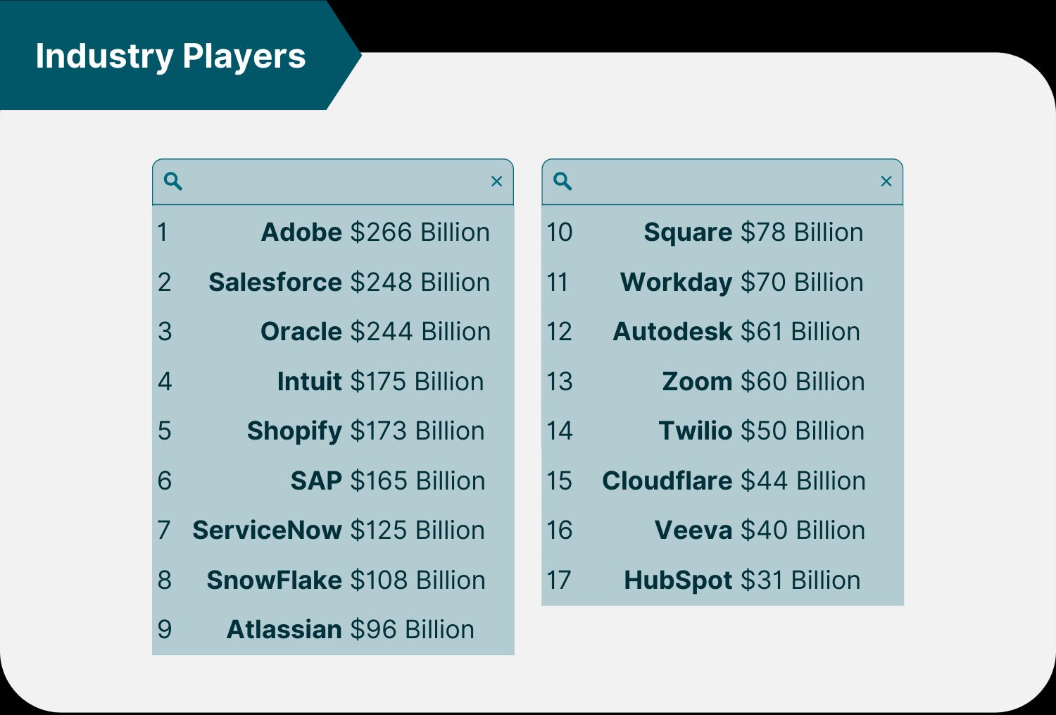 What is Scope of IT Sector Professionals in Canada