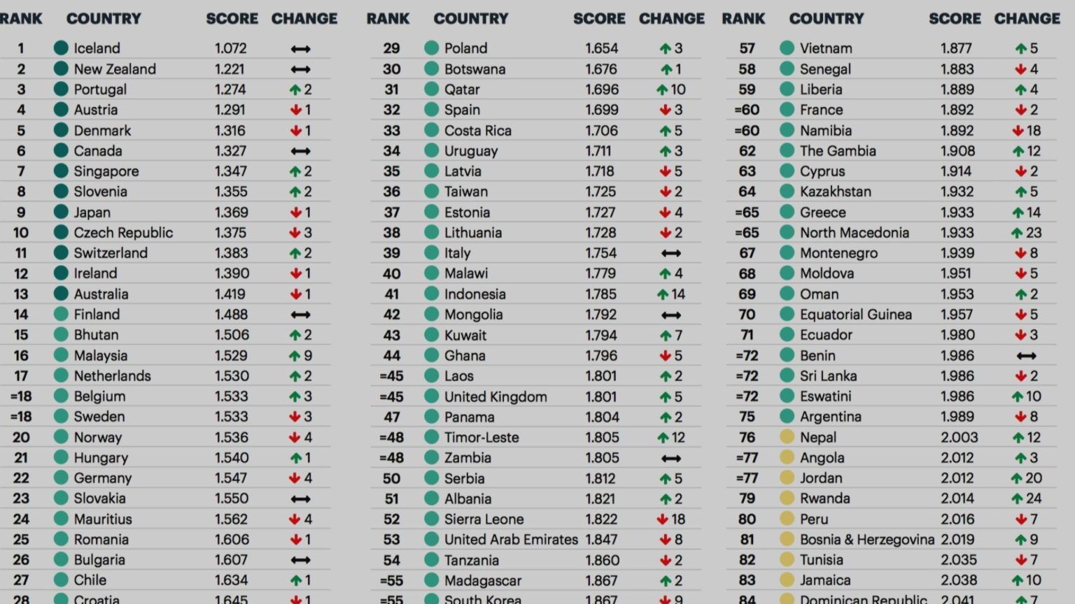 Страны третьего мира список. Страны третьего мира 2020. Страны мира список. Место россии по экономике в мире 2020. Страны третьего митра список.