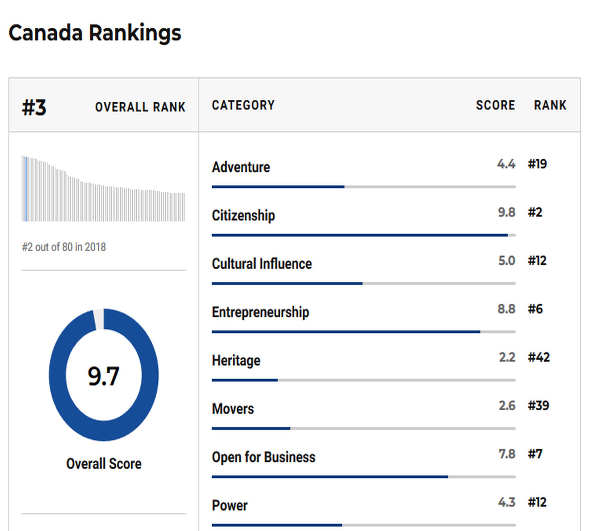 Canada for immigration