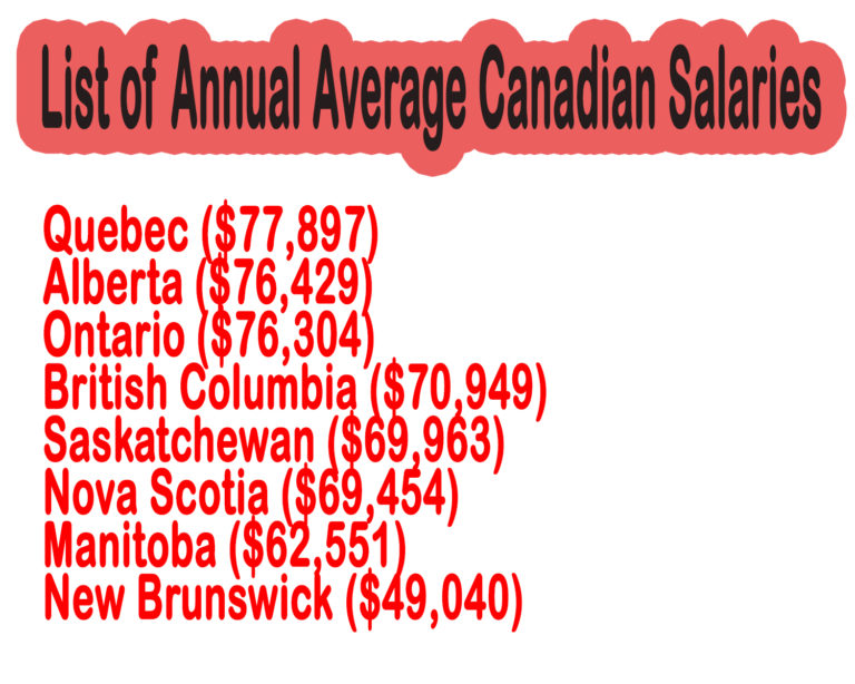 list-of-highest-and-lowest-it-job-salaries-in-us-canada-and-europe