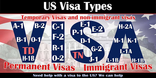 Various types of USA and Canada Visas