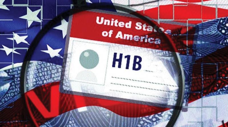 H1-B Visa Guide