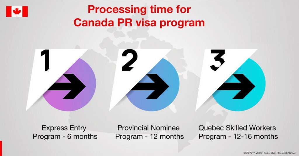PR Application Canada pending