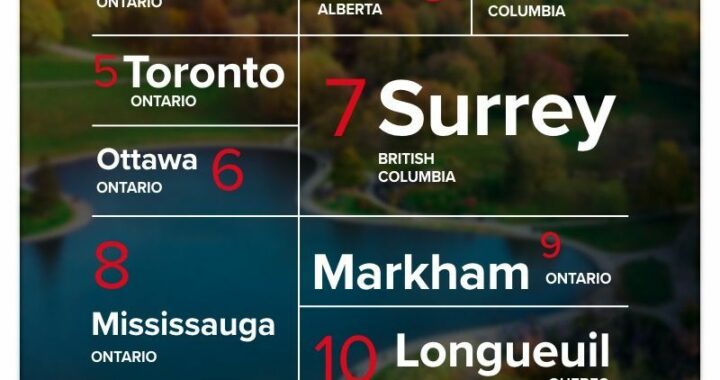 best Cities to live in canada