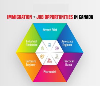 Is It Difficult for Immigrants to Land Jobs in Canada?