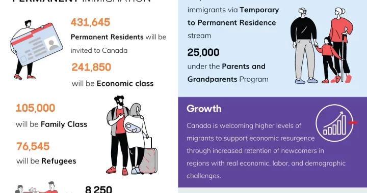 Canada Focuses on Modernizing Its Immigration Process