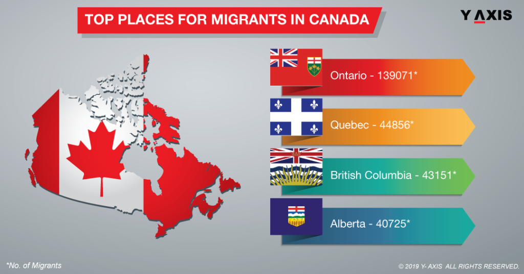 Why are Immigrants Needed in Canada