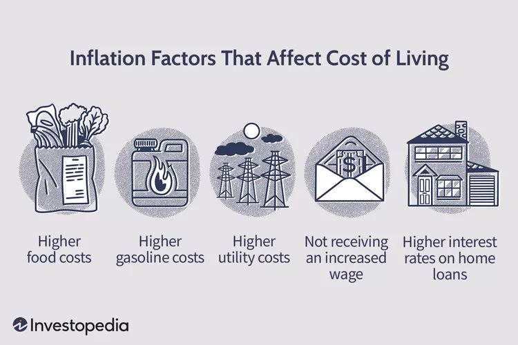 Increased Cost of Living Canada