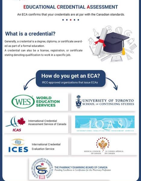 Why Do You Need Educational Credential Assessments (ECAs) Under Express Entry?