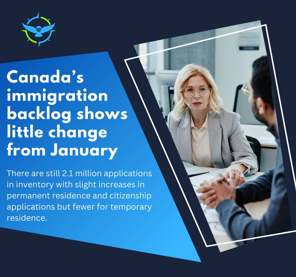 Little Change in Canada’s Immigration Backlog in January