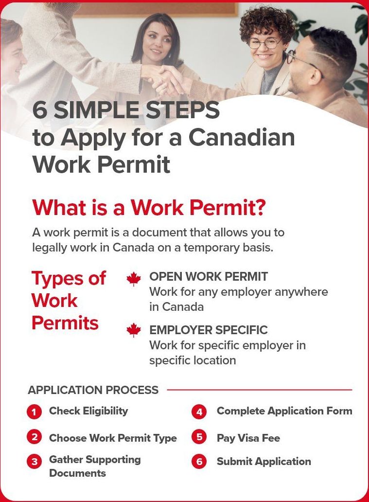 Complete Process to apply for workpermit in Canada