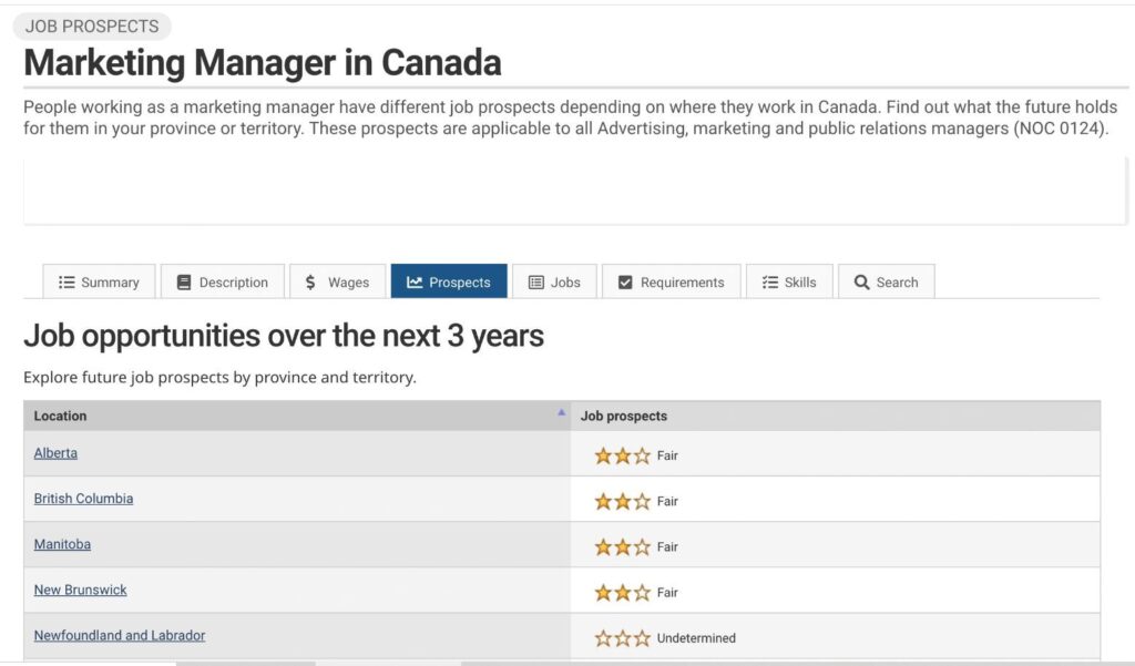 Scope of Marketing Professionals in Canada