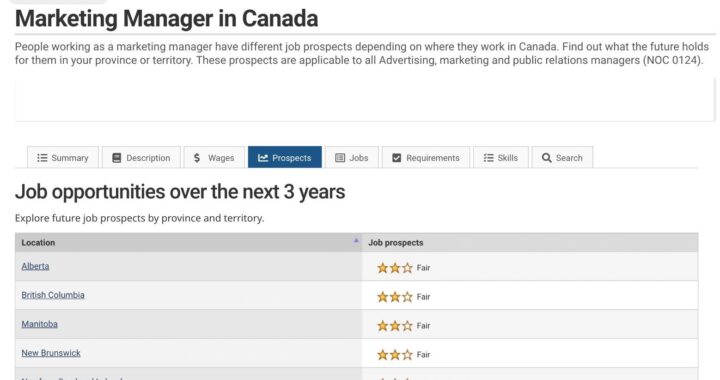 Scope of Marketing Professionals in Canada