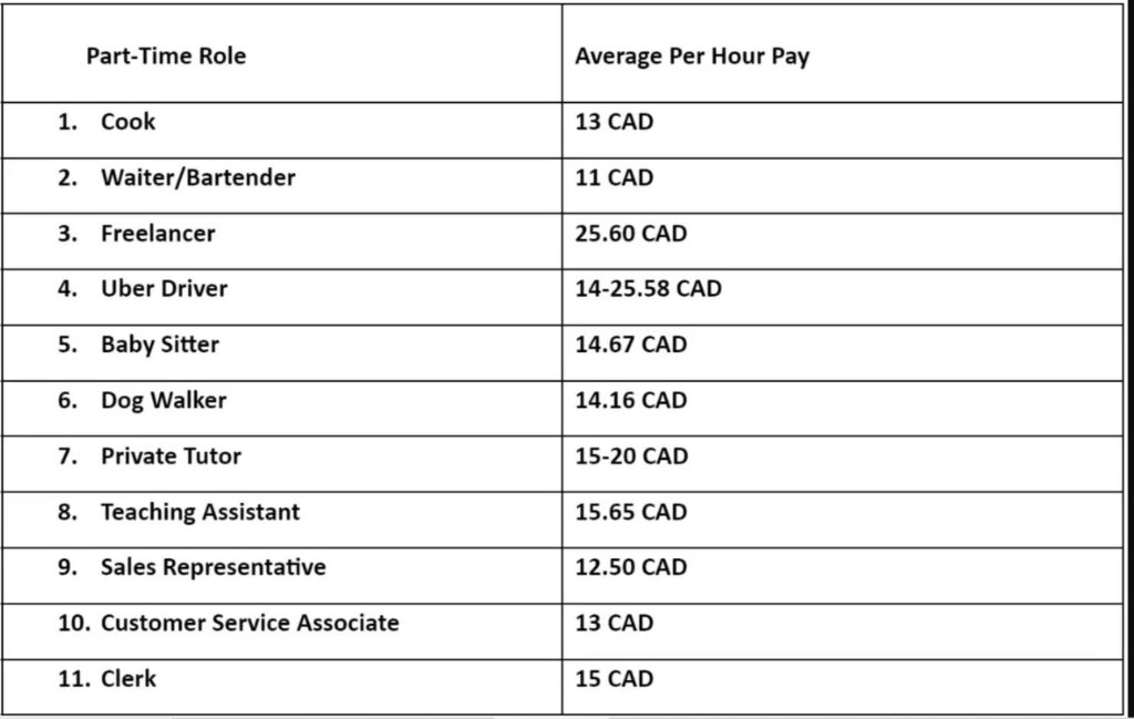 What are Job Opportunities for International Students in Canada without risking Deportation