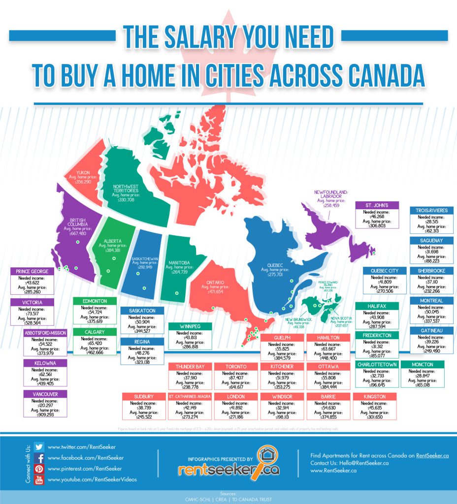 Which Canadian Provinces and Cities are too expensive and should be avoided