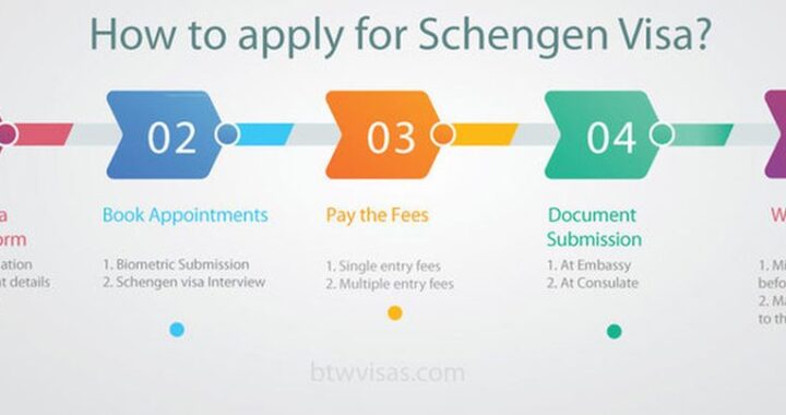 All About Schengen Visa- Process to Apply- Reasons for rejection- Appeal Process- Sponsor Requirements
