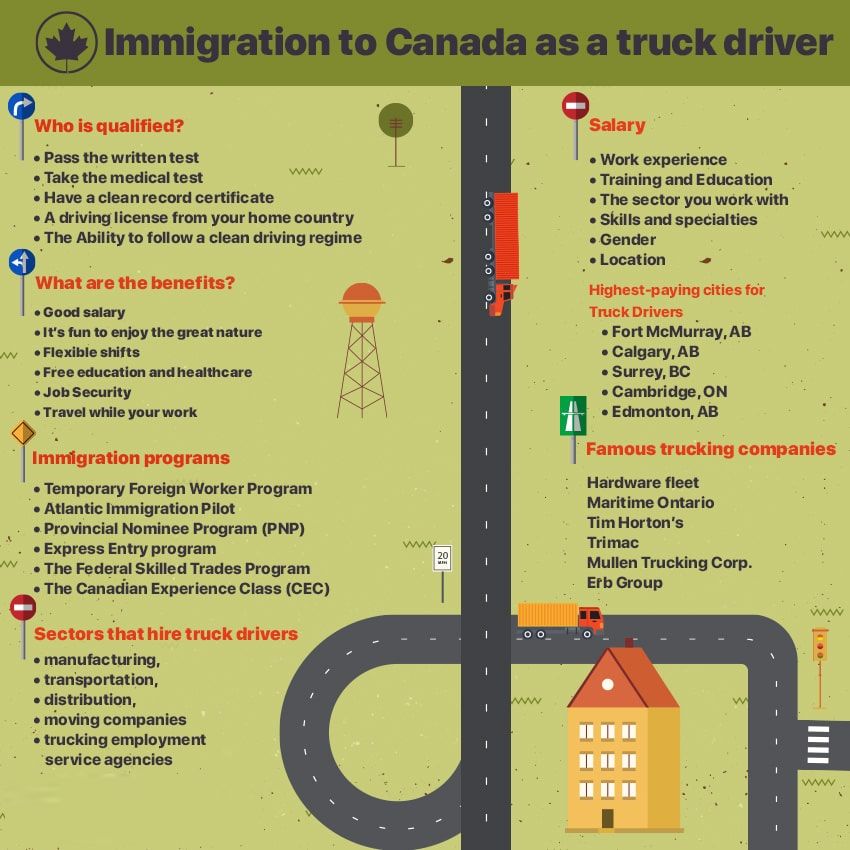 How to Immigrate Canada as Truck Driver-Income Levels of Truck Driver- Which provinces are good to Immigrate