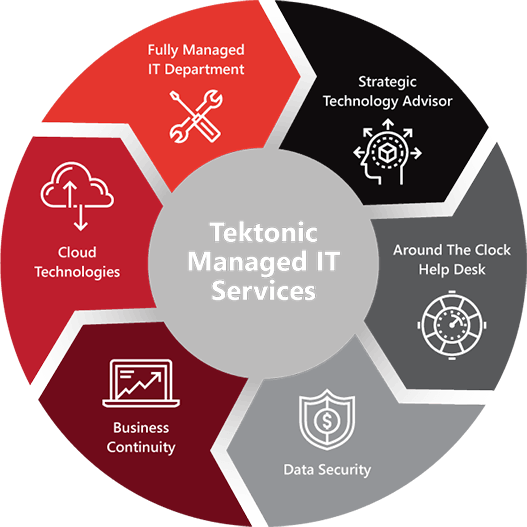 Tektonic Managed Services in Toronto