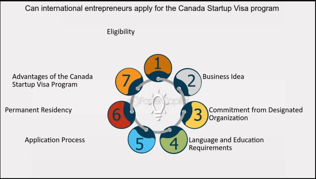 Canada's Start-Up Visa Program for Global Entrepreneurs